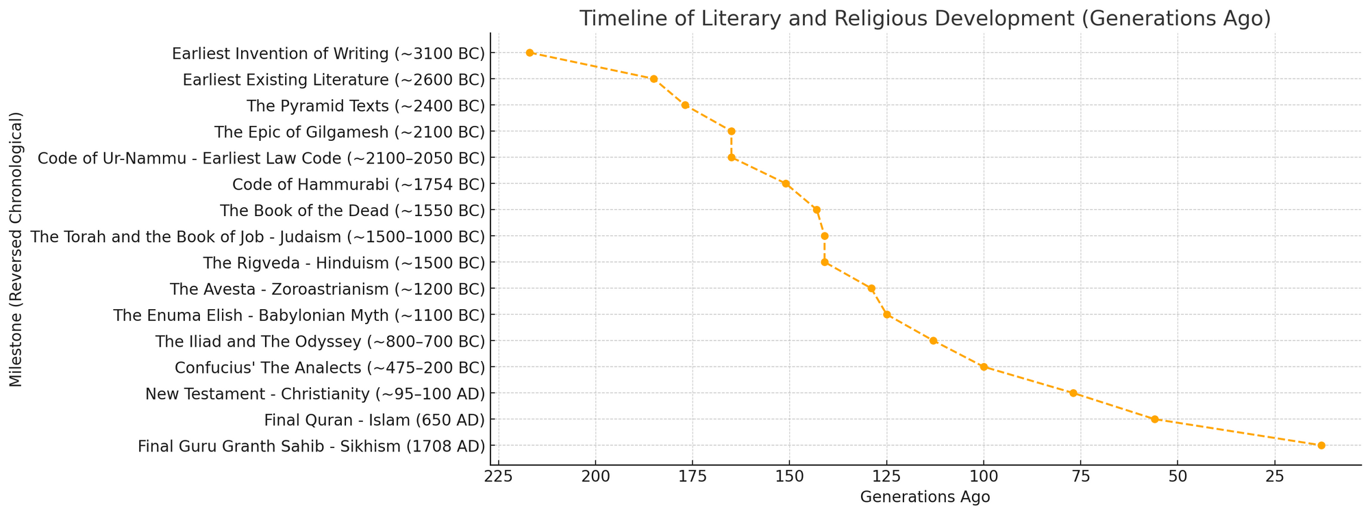 "Generations Since..." : A Technology Chronology